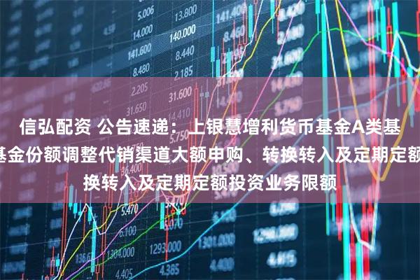 信弘配资 公告速递：上银慧增利货币基金A类基金份额、B类基金份额调整代销渠道大额申购、转换转入及定期定额投资业务限额